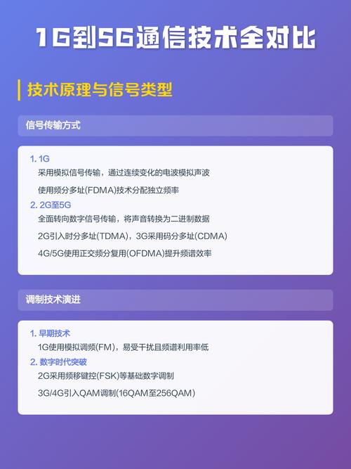 1g到5g通信技术全对比